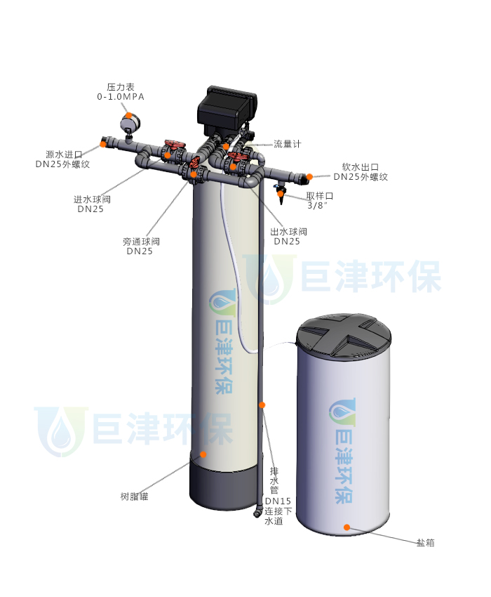 1T/H(每小时出水1吨) 全自动软化水设备