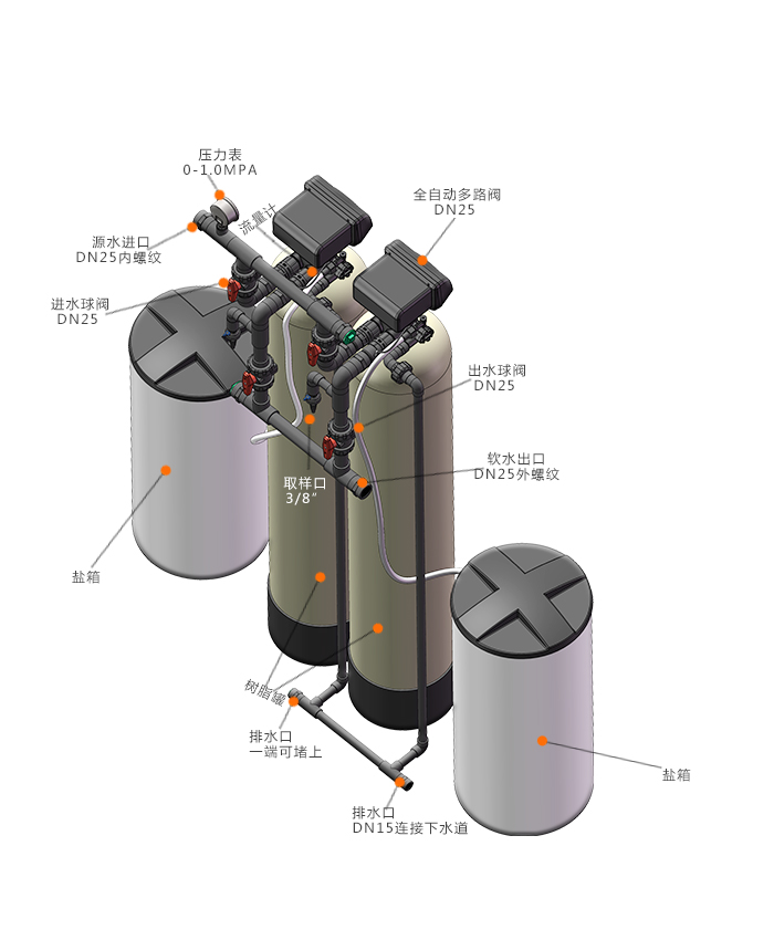    1T/H(每小时出水1吨,双阀双罐，连续出水)全自动软化水设备