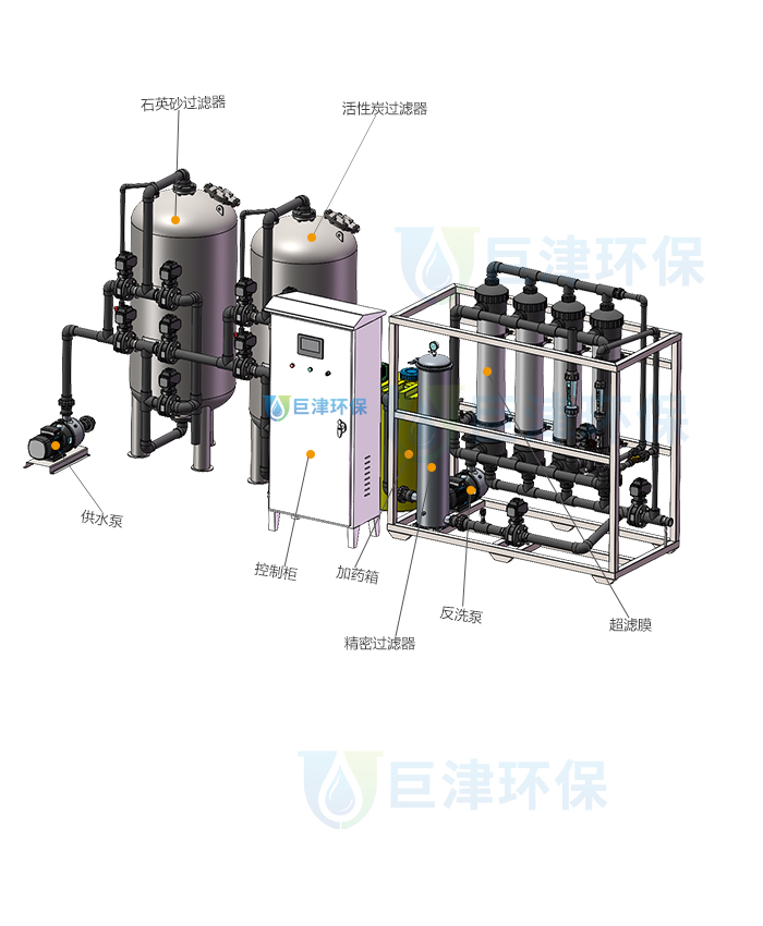 6T/H(每小时6吨)超滤净水设备