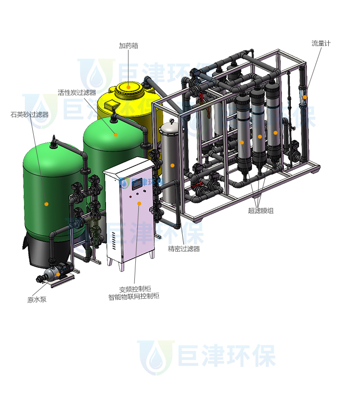 8~10T/H(每小时出水8~10吨)超滤净水设备