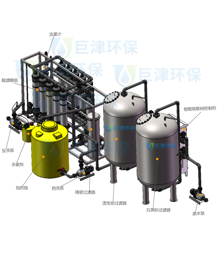 15T/H(每小时15吨)超滤净水设备