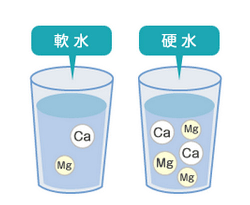 软化水标准是什么？软水与硬水有什么区别？