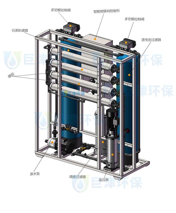 1T/H(每小时出水1吨)反渗透净水设备